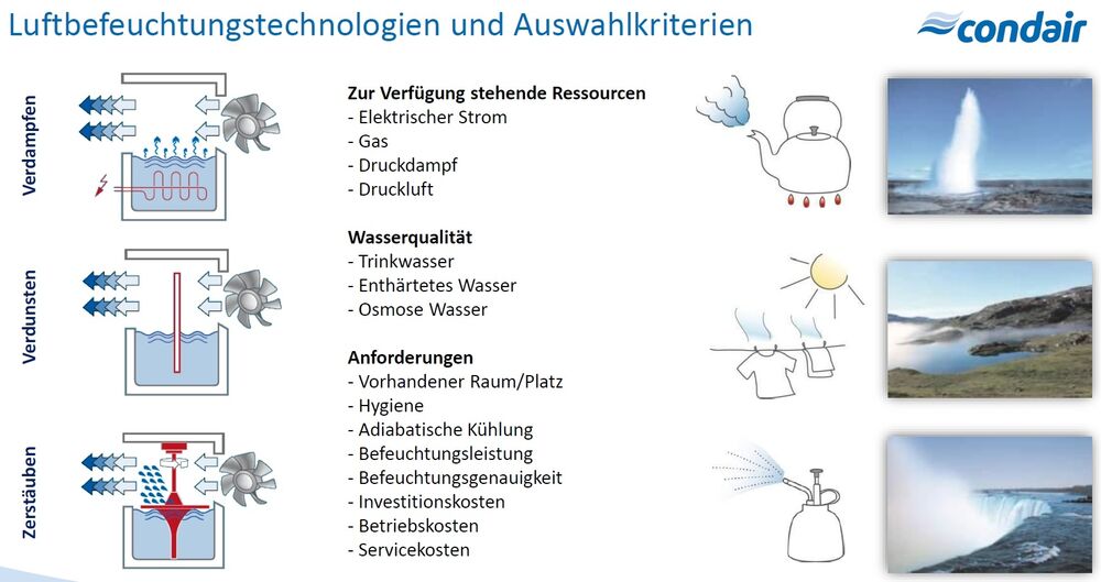 Werner Adler, Condair AG: Luftbefeuchtungstechnologien und Auswahlkriterien.